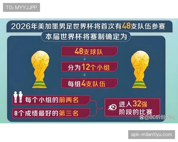 2026世界杯三国联合举办对赞助商有何吸引力