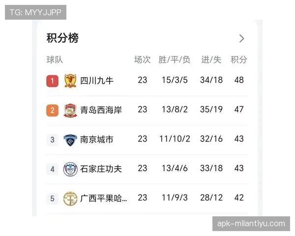 广西平果哈嘹面临中甲积分榜胶着局面需抢分稳固排名