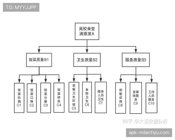 数据模型预测L组最终排名